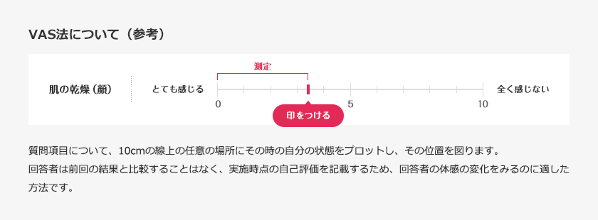 VAS法について（参考）